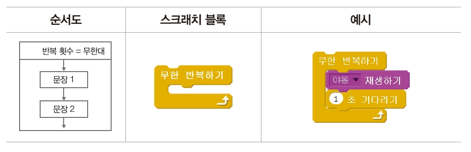 한빛아카데미(주) 정보 118쪽 현행내용 이미지