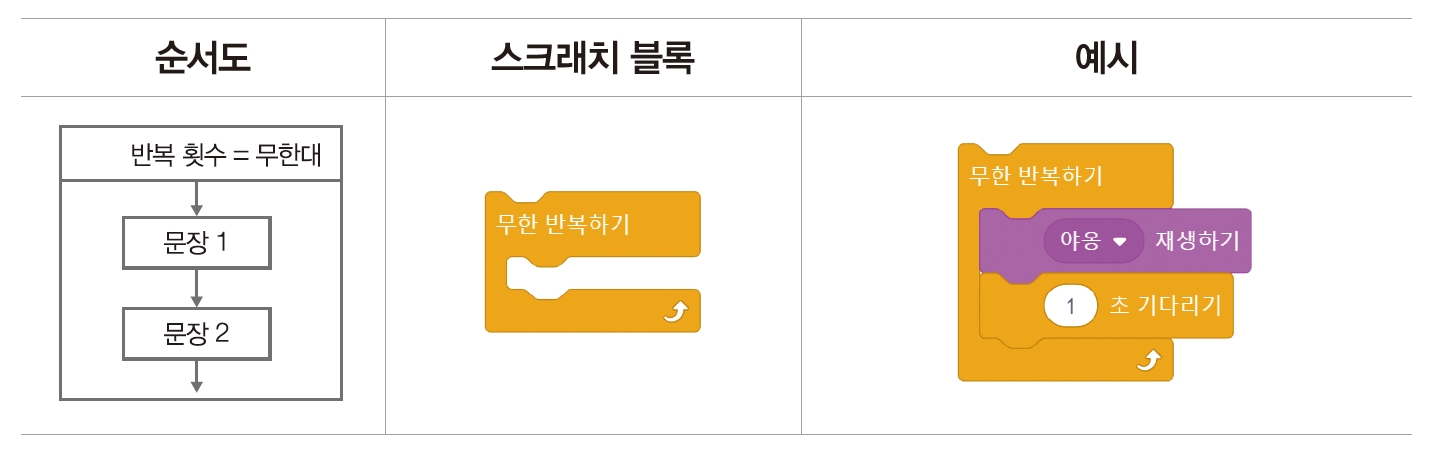 한빛아카데미(주) 정보 118쪽 수정내용 이미지