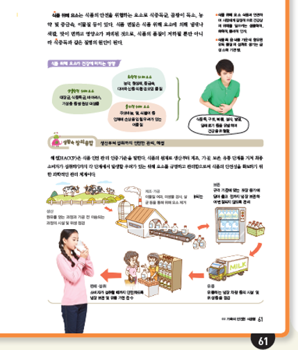 (주)비상교육 기술·가정② 111쪽 수정내용 이미지