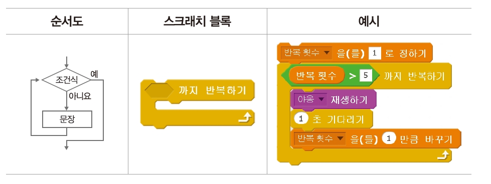 한빛아카데미(주) 정보 118쪽 현행내용 이미지