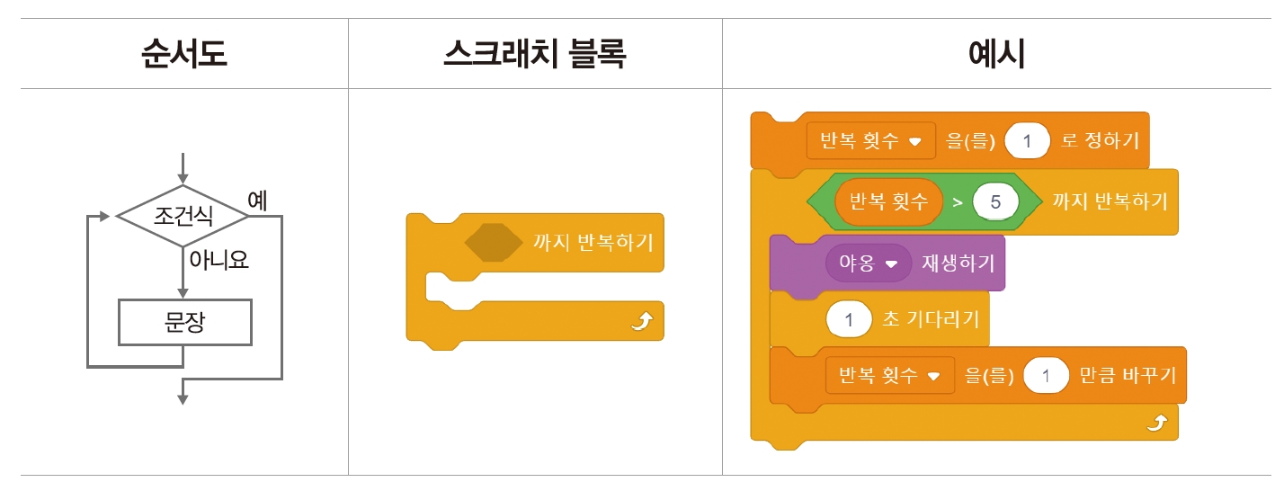 한빛아카데미(주) 정보 118쪽 수정내용 이미지