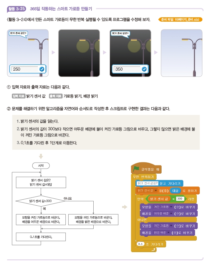 한빛아카데미(주) 정보 119쪽 현행내용 이미지