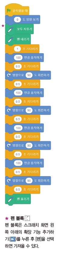 한빛아카데미(주) 정보 120쪽 수정내용 이미지