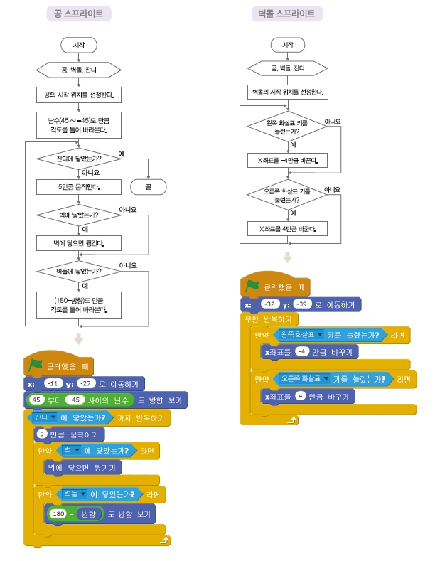 한빛아카데미(주) 정보 122쪽 현행내용 이미지