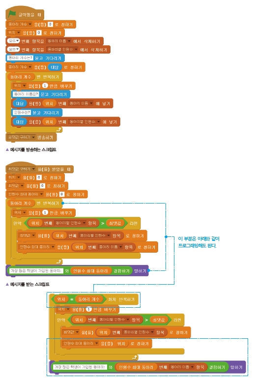 한빛아카데미(주) 정보 124쪽 현행내용 이미지