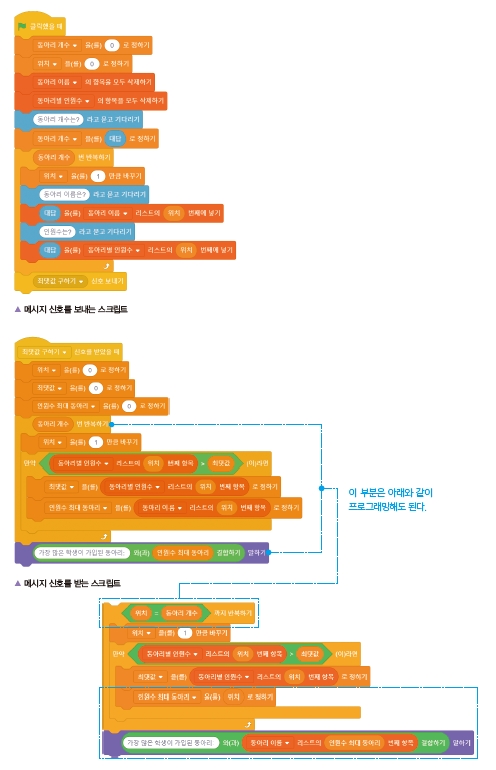 한빛아카데미(주) 정보 124쪽 수정내용 이미지