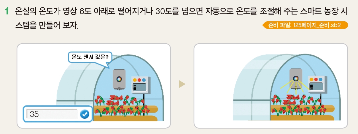 한빛아카데미(주) 정보 125쪽 현행내용 이미지