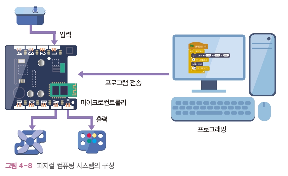 한빛아카데미(주) 정보 149쪽 현행내용 이미지