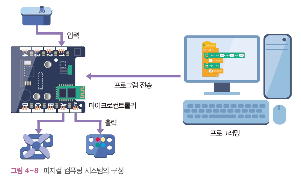 한빛아카데미(주) 정보 149쪽 수정내용 이미지
