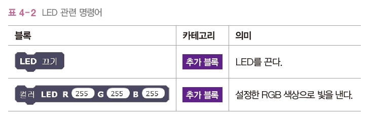 한빛아카데미(주) 정보 154쪽 현행내용 이미지