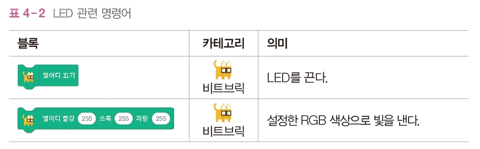 한빛아카데미(주) 정보 154쪽 수정내용 이미지