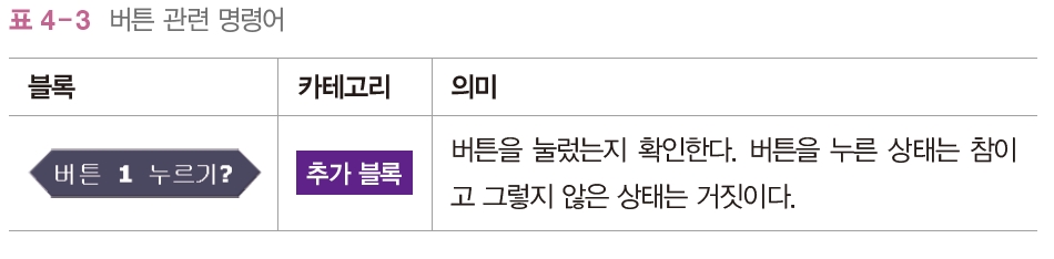 한빛아카데미(주) 정보 155쪽 현행내용 이미지