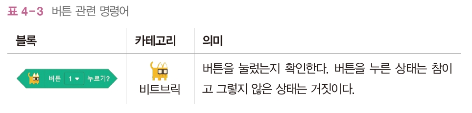 한빛아카데미(주) 정보 155쪽 수정내용 이미지