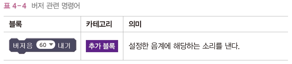 한빛아카데미(주) 정보 155쪽 현행내용 이미지