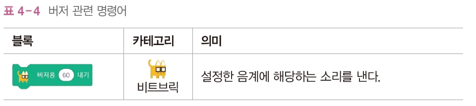 한빛아카데미(주) 정보 155쪽 수정내용 이미지