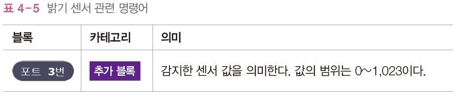 한빛아카데미(주) 정보 156쪽 현행내용 이미지