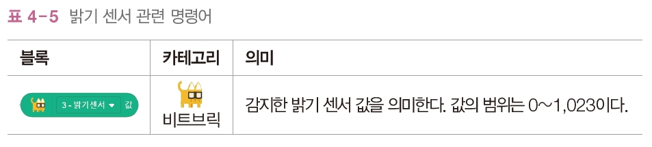 한빛아카데미(주) 정보 156쪽 수정내용 이미지