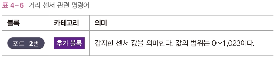 한빛아카데미(주) 정보 157쪽 현행내용 이미지