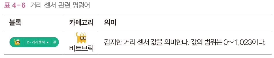 한빛아카데미(주) 정보 157쪽 수정내용 이미지