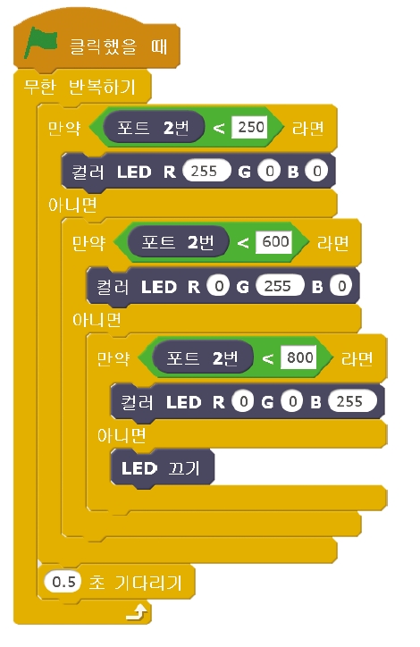 한빛아카데미(주) 정보 157쪽 현행내용 이미지