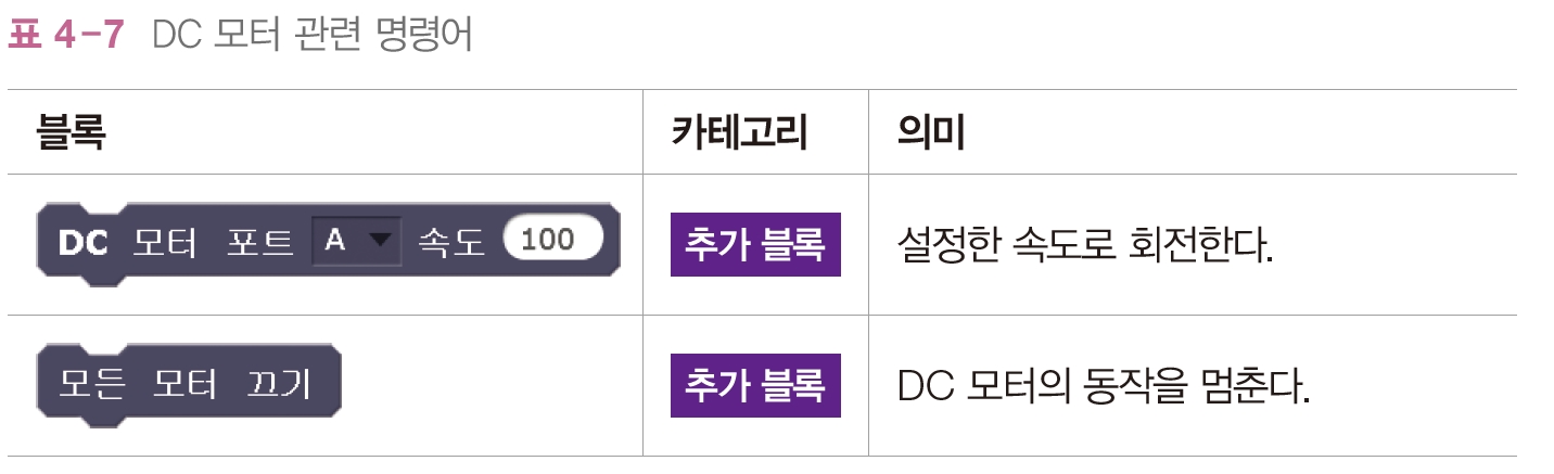 한빛아카데미(주) 정보 158쪽 현행내용 이미지