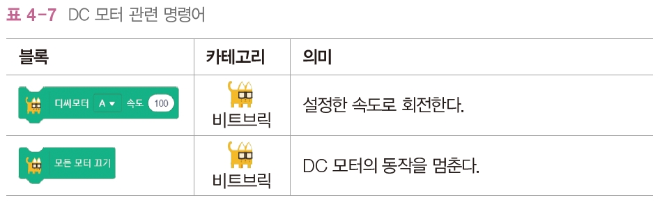 한빛아카데미(주) 정보 158쪽 수정내용 이미지