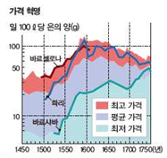 (주)금성출판사 세계사 134쪽 현행내용 이미지