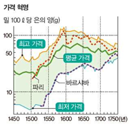 (주)금성출판사 세계사 134쪽 수정내용 이미지