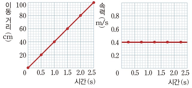 (주)미래엔 과학3(전자저작물 CD 포함) 155쪽 현행내용 이미지