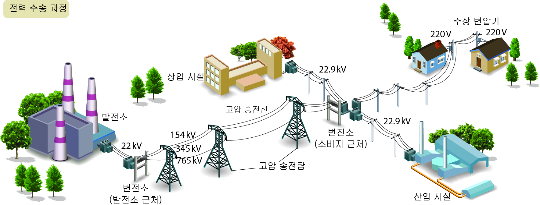 (주)미래엔 통합과학 292쪽쪽 수정내용 이미지