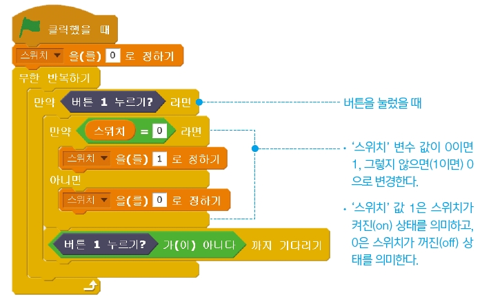 한빛아카데미(주) 정보 164쪽 현행내용 이미지