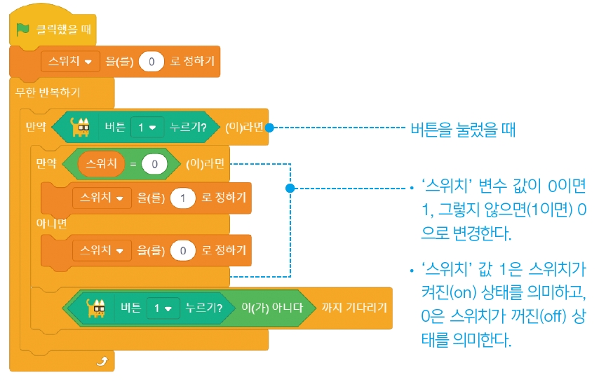 한빛아카데미(주) 정보 164쪽 수정내용 이미지