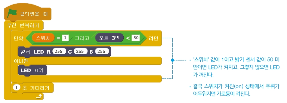 한빛아카데미(주) 정보 165쪽 현행내용 이미지