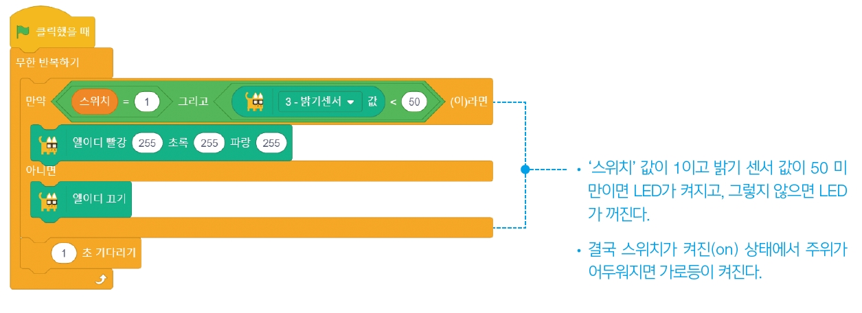 한빛아카데미(주) 정보 165쪽 수정내용 이미지