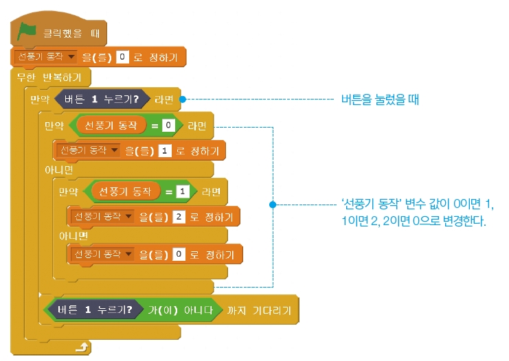 한빛아카데미(주) 정보 167쪽 현행내용 이미지