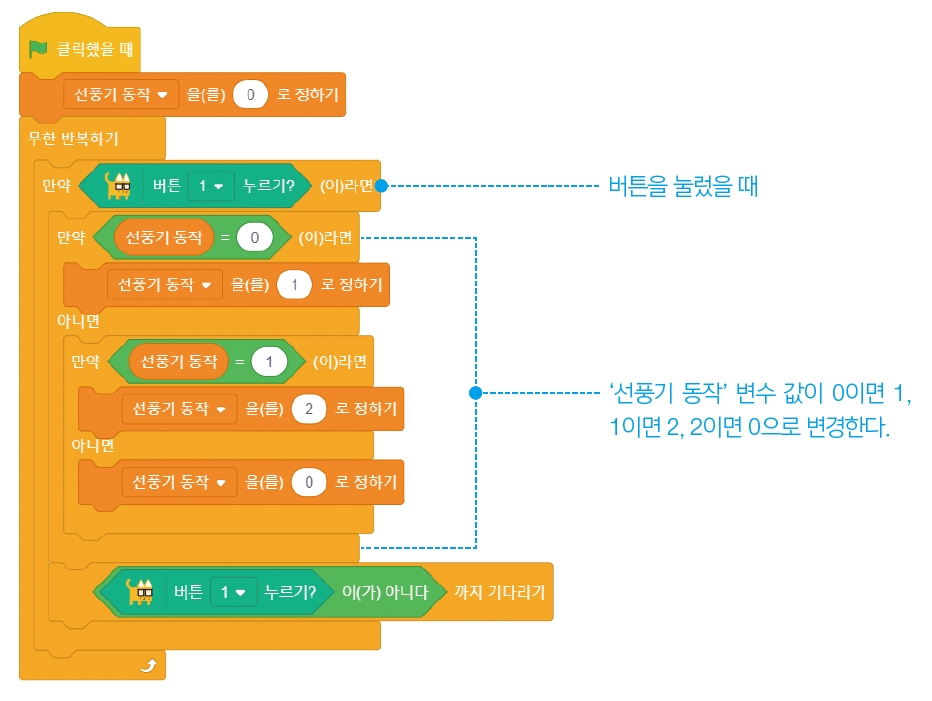 한빛아카데미(주) 정보 167쪽 수정내용 이미지