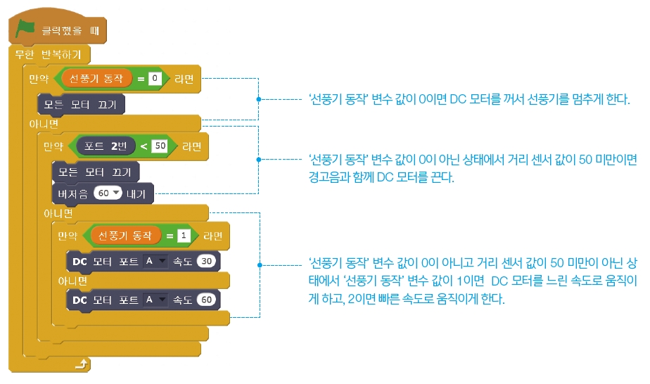 한빛아카데미(주) 정보 167쪽 현행내용 이미지