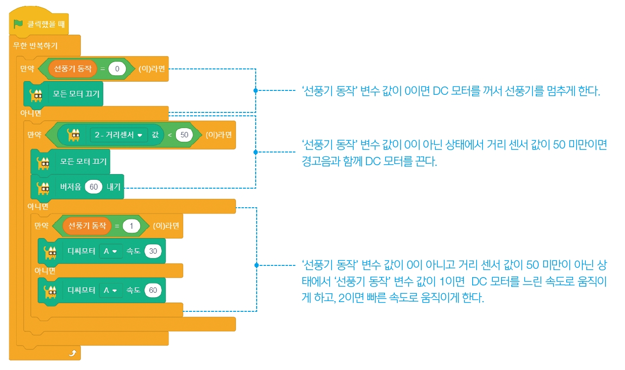 한빛아카데미(주) 정보 167쪽 수정내용 이미지