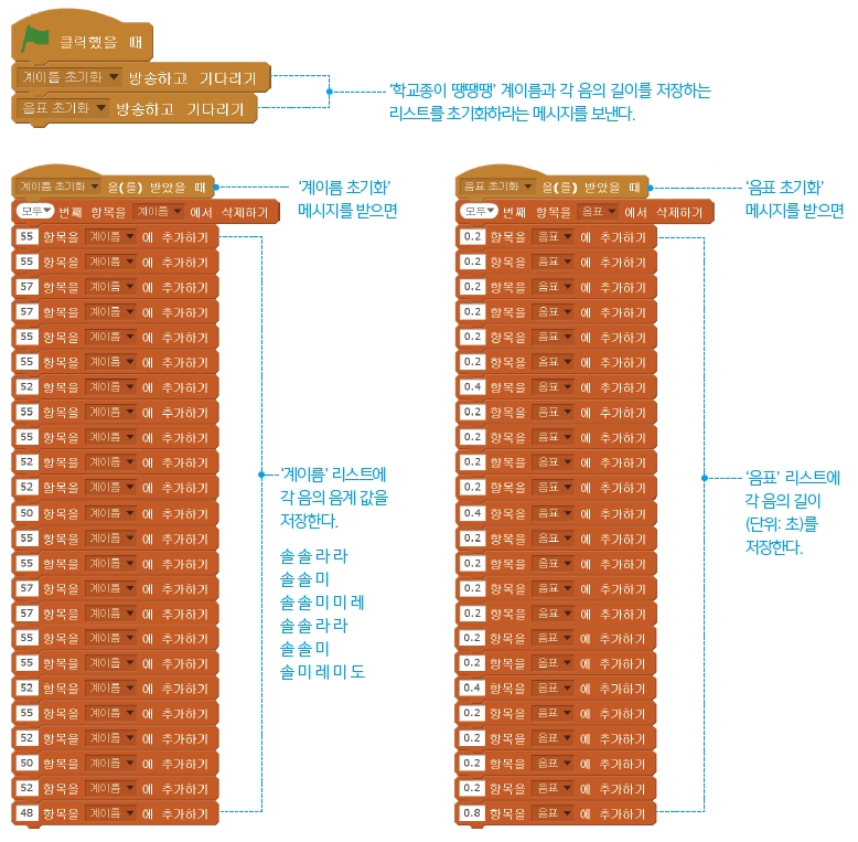 한빛아카데미(주) 정보 169쪽 현행내용 이미지