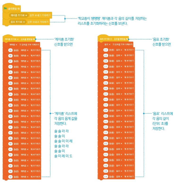 한빛아카데미(주) 정보 169쪽 수정내용 이미지