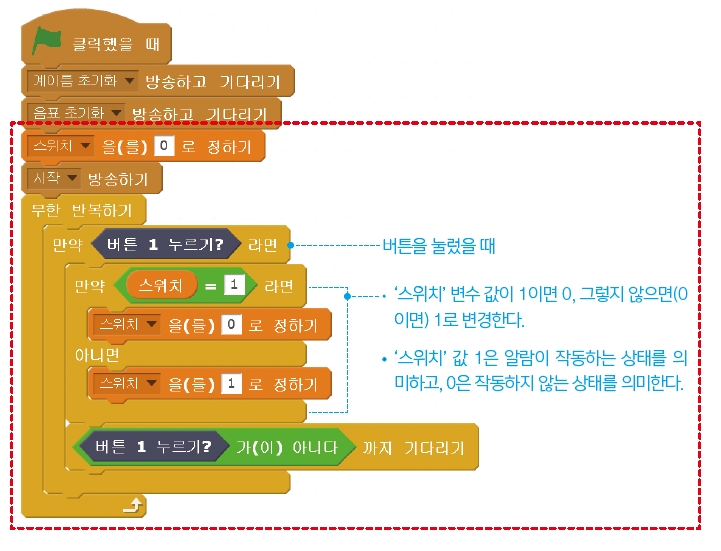 한빛아카데미(주) 정보 170쪽 현행내용 이미지