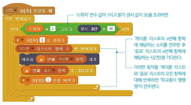 한빛아카데미(주) 정보 170쪽 현행내용 이미지