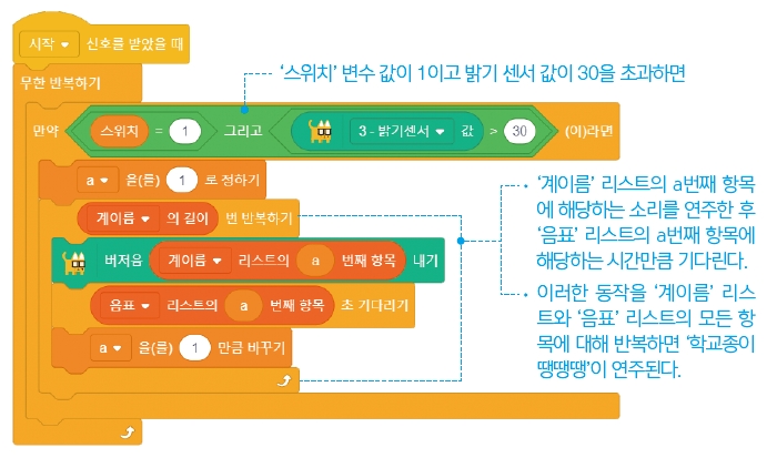 한빛아카데미(주) 정보 170쪽 수정내용 이미지