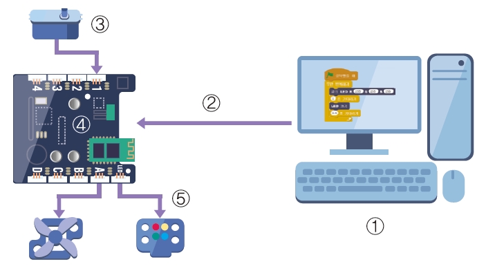 한빛아카데미(주) 정보 174쪽 현행내용 이미지