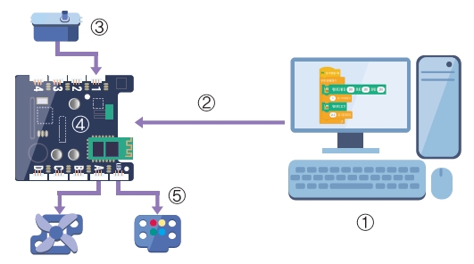 한빛아카데미(주) 정보 174쪽 수정내용 이미지