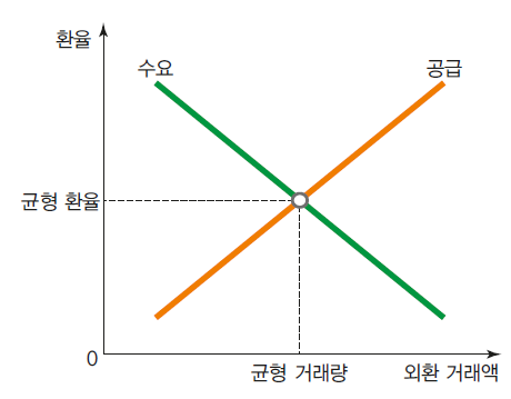 (주)지학사 경제 149쪽 수정내용 이미지