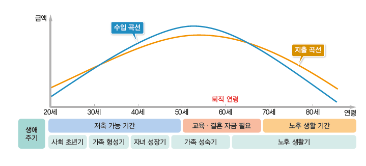 (주)지학사 경제 194쪽 수정내용 이미지