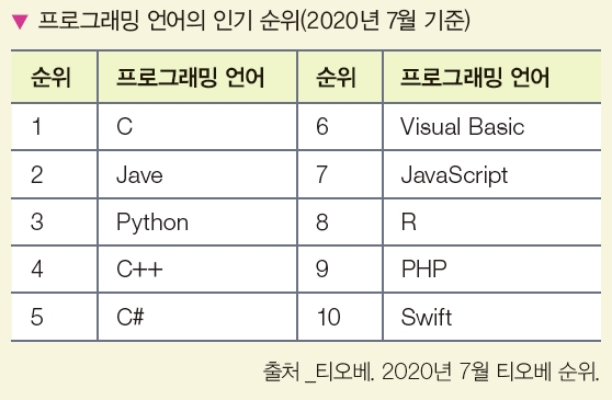 한빛아카데미(주) 정보 141쪽 수정내용 이미지