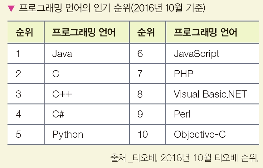 한빛아카데미(주) 정보 141쪽 현행내용 이미지