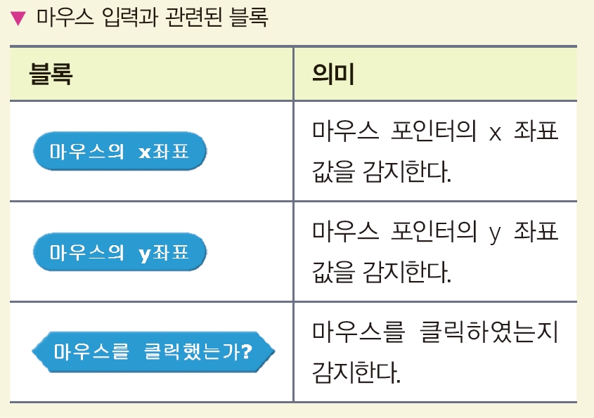 한빛아카데미(주) 정보 147쪽 현행내용 이미지
